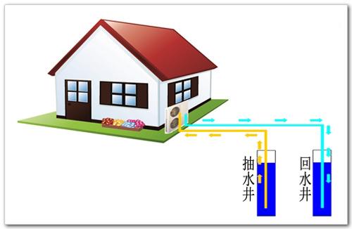 水源热泵特点及水源热泵中央空调原理分析