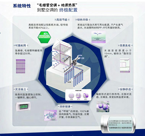 公寓及别墅装的毛细管网恒温系统真的能恒温吗？